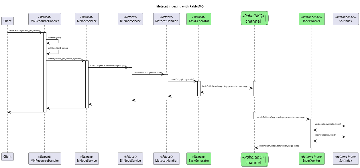 _images/MN-indexing-rabbitmq.png