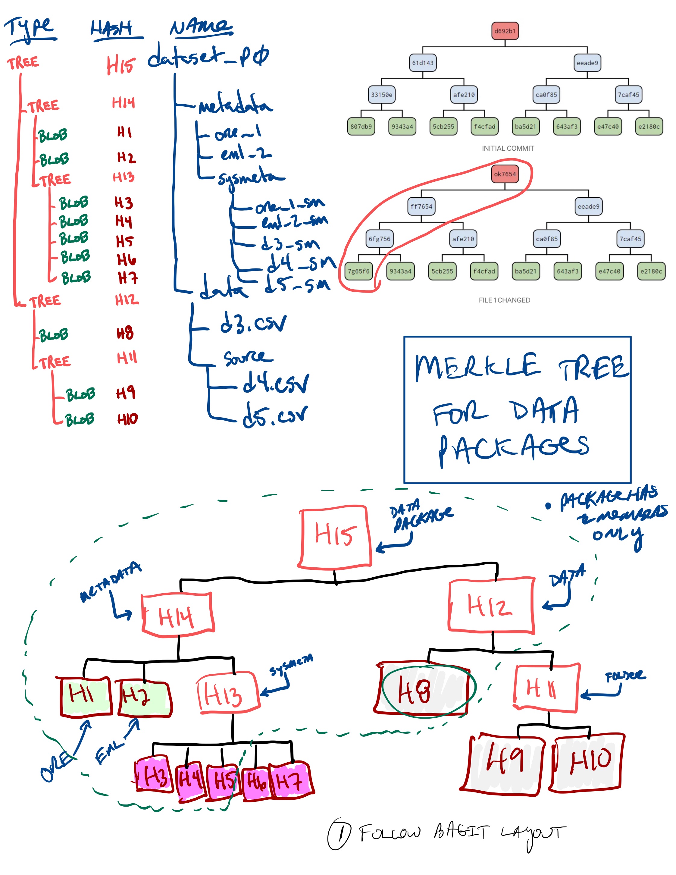 _images/hash-trees-36.jpg